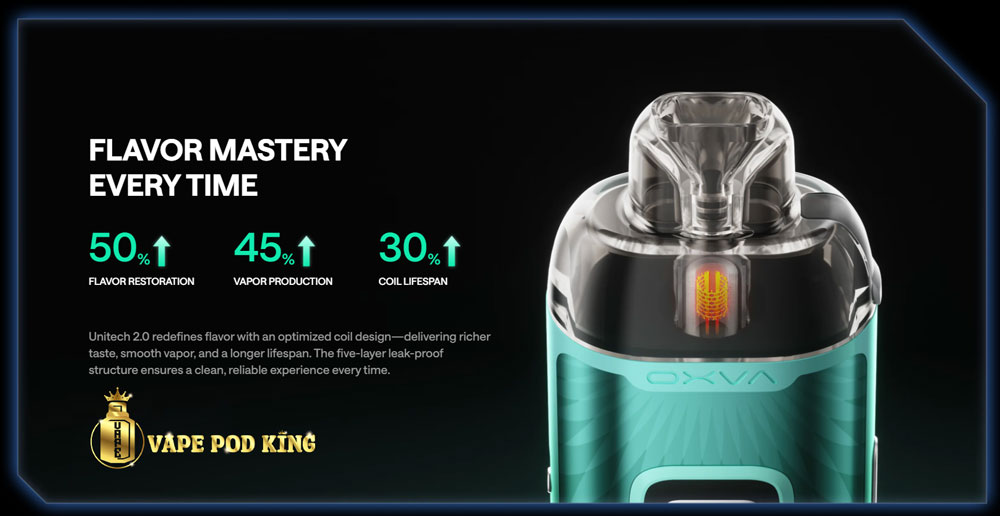 Vprime Pod Kit